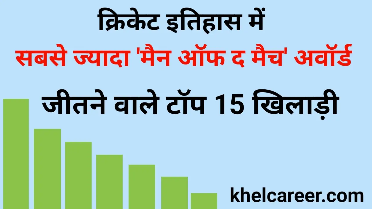 सबसे ज्यादा 'मैन ऑफ द मैच' अवॉर्ड जीतने वाले क्रिकेटर